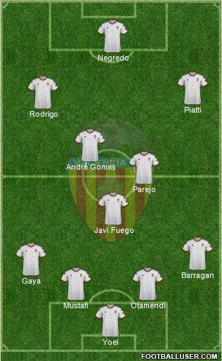 Valencia C.F., S.A.D. Formation 2014