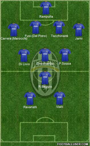 Juventus Formation 2014