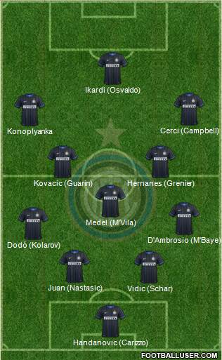 F.C. Internazionale Formation 2014