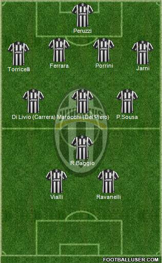 Juventus Formation 2014