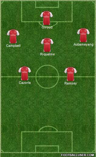 Arsenal Formation 2014