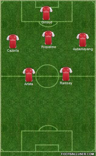 Arsenal Formation 2014