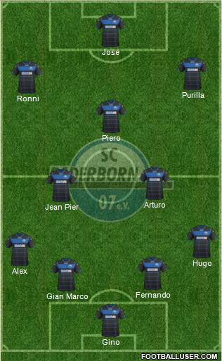 SC Paderborn 07 Formation 2014
