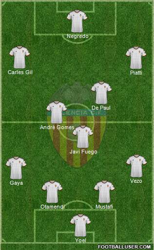 Valencia C.F., S.A.D. Formation 2014