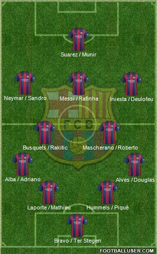 F.C. Barcelona Formation 2014