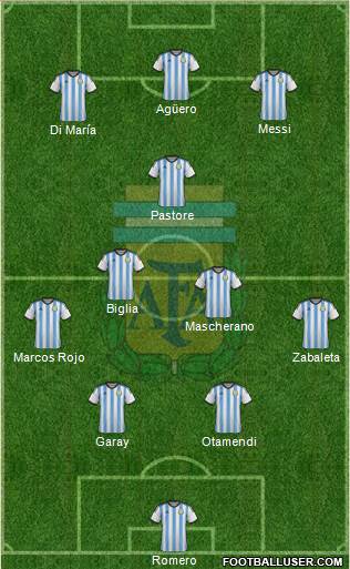 Argentina Formation 2014