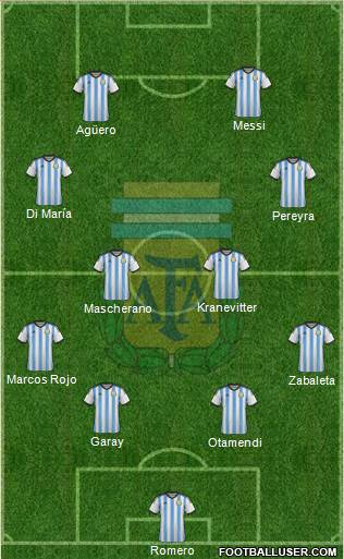 Argentina Formation 2014