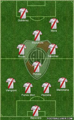River Plate Formation 2014