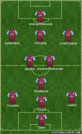 Aston Villa Formation 2014