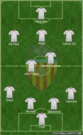 Valencia C.F., S.A.D. Formation 2014
