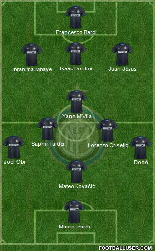F.C. Internazionale Formation 2014