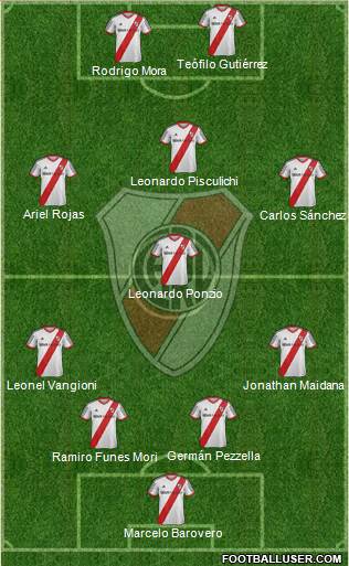 River Plate Formation 2014