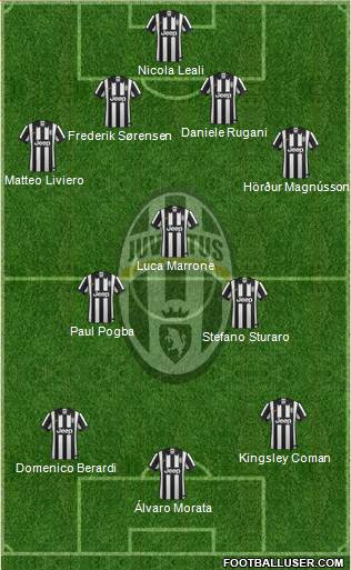 Juventus Formation 2014
