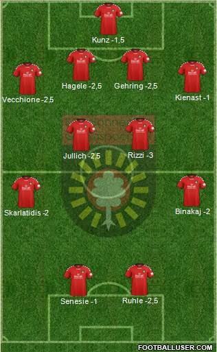 SG Sonnenhof-Großaspach Formation 2014
