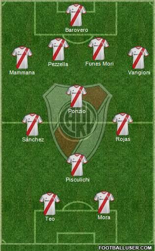 River Plate Formation 2014