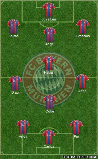 FC Bayern München Formation 2014