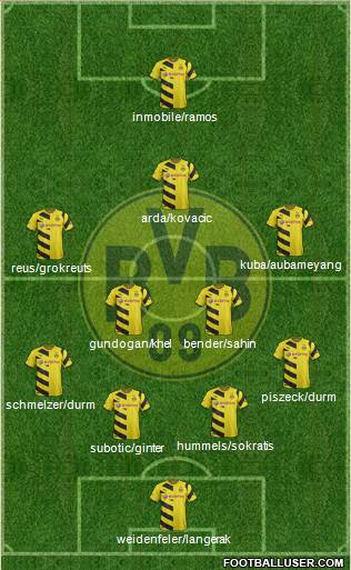 Borussia Dortmund Formation 2014