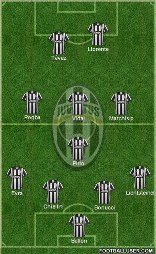 Juventus Formation 2014