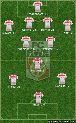 FC Rot-Weiss Erfurt Formation 2014