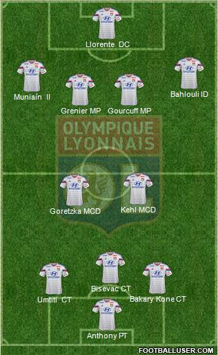 Olympique Lyonnais Formation 2014