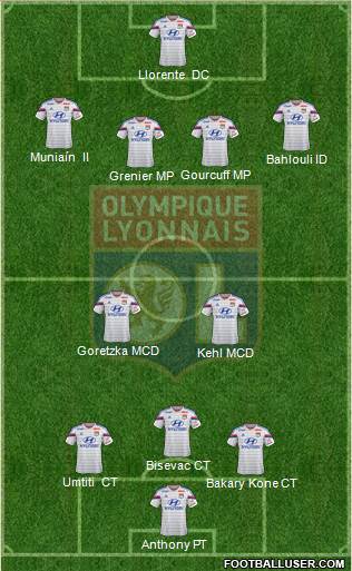 Olympique Lyonnais Formation 2014