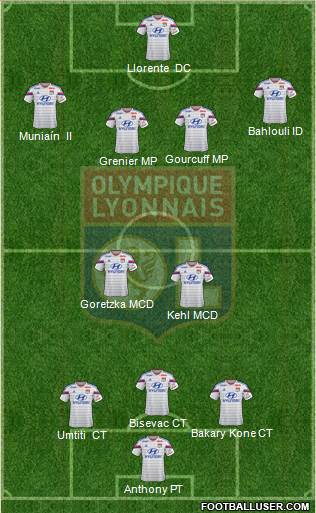 Olympique Lyonnais Formation 2014