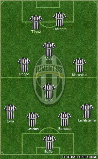 Juventus Formation 2014
