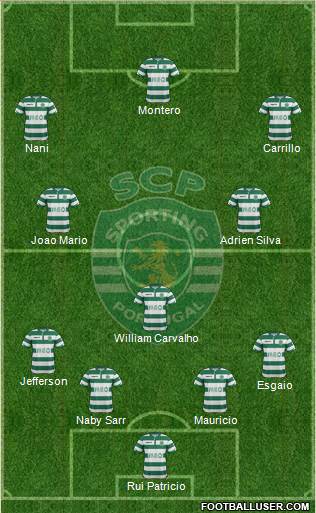 Sporting Clube de Portugal - SAD Formation 2014