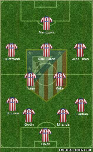 C. Atlético Madrid S.A.D. Formation 2014