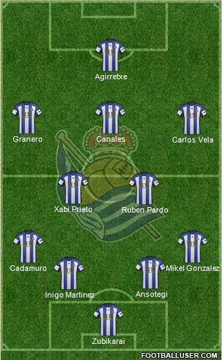 Real Sociedad S.A.D. Formation 2014