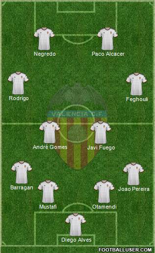 Valencia C.F., S.A.D. Formation 2014