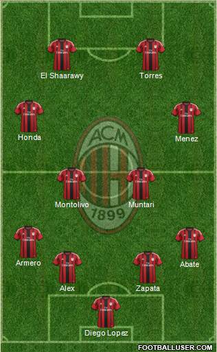 A.C. Milan Formation 2014