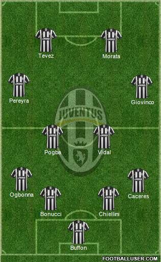 Juventus Formation 2014