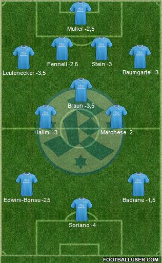 SV Stuttgarter Kickers Formation 2014