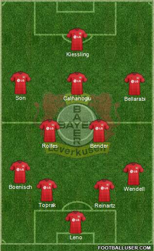 Bayer 04 Leverkusen Formation 2014