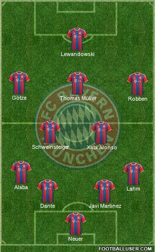 FC Bayern München Formation 2014