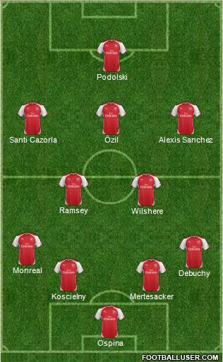 Arsenal Formation 2014