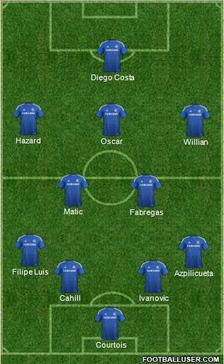 Chelsea Formation 2014