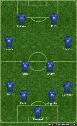 Everton Formation 2014