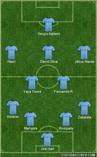 Manchester City Formation 2014