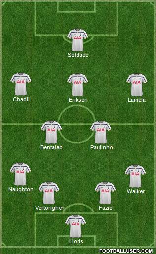 Tottenham Hotspur Formation 2014