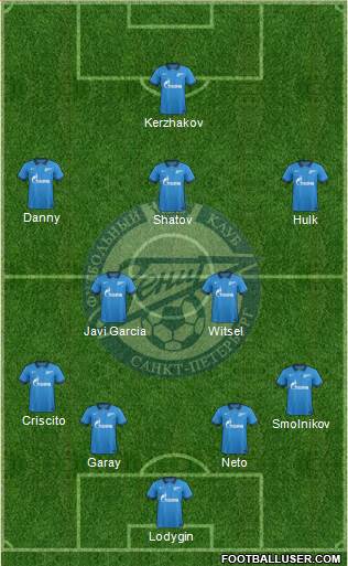 Zenit St. Petersburg Formation 2014