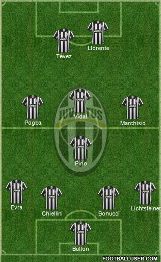 Juventus Formation 2014