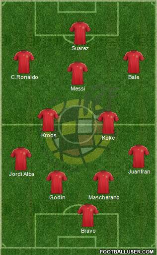 Spain Formation 2014