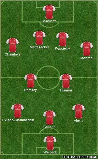 Arsenal Formation 2014