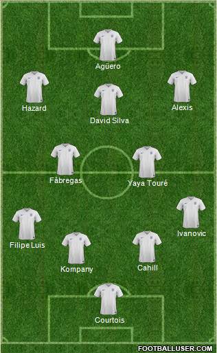 England Formation 2014
