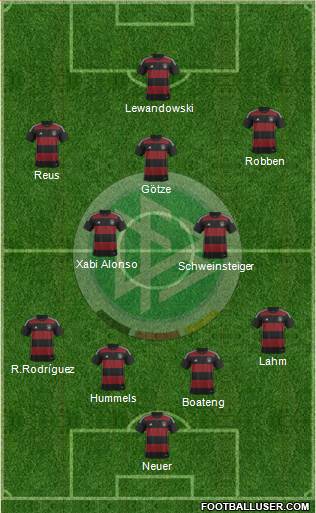 Germany Formation 2014