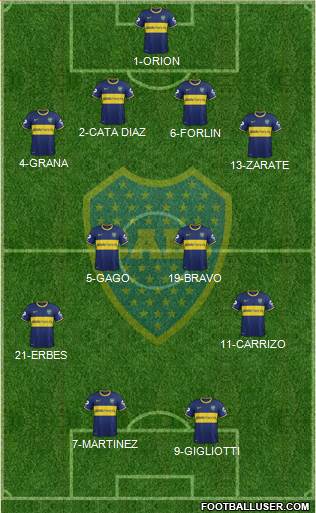 Boca Juniors Formation 2014