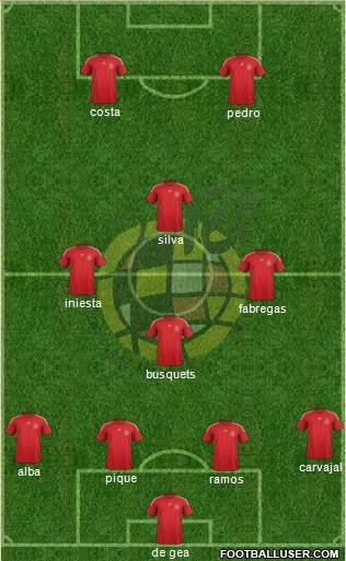 Spain Formation 2014