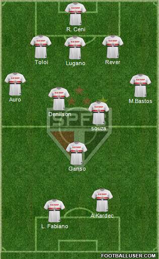 São Paulo FC Formation 2014